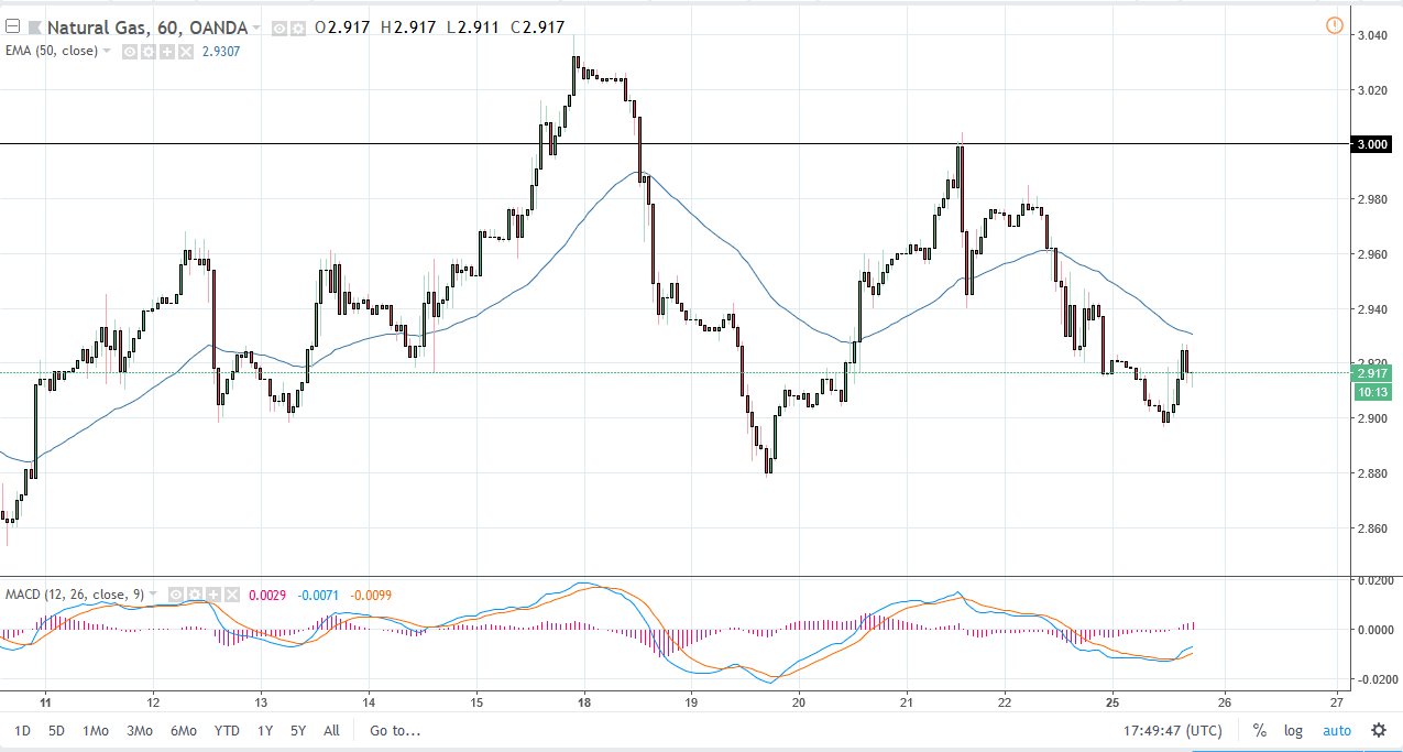 Natural gas Natural gas